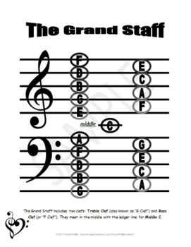 The Grand Staff