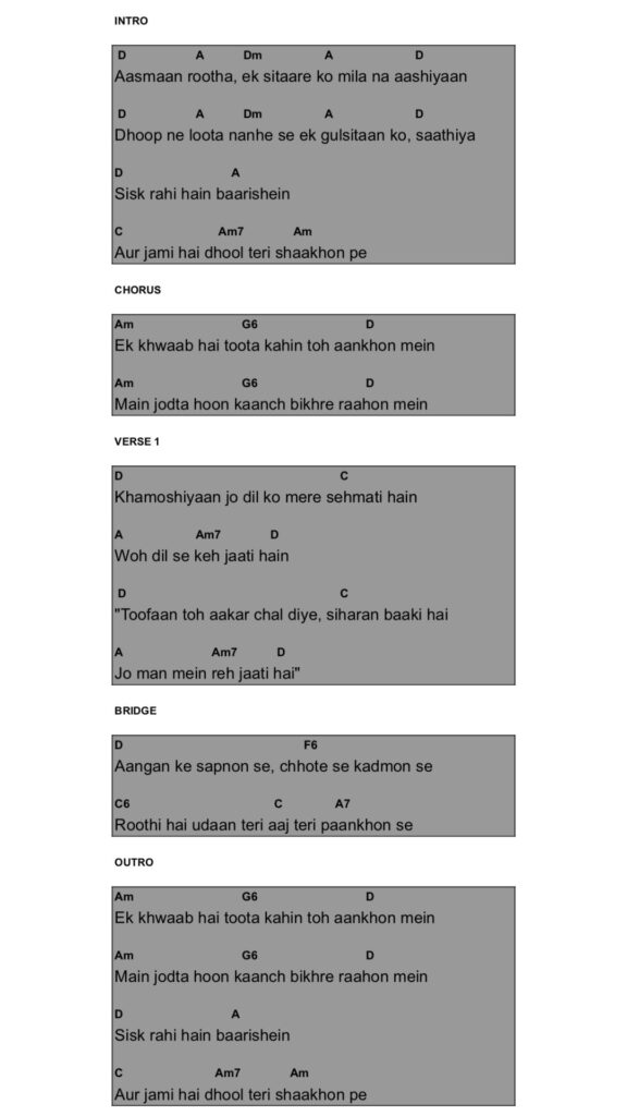 Aasman Rootha Song Chords by The Loyal Studios